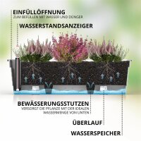 Blumenkasten Weiß 80 cm mit Hydro-Einsatz und Wasserstandsanzeige