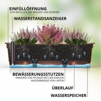 Blumenkasten Terrakotta 80 cm mit Hydro-Einsatz und Wasserstandsanzeige