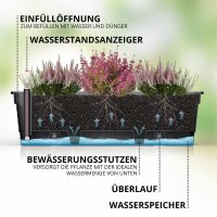 Blumenkasten Milano 3er Set - Anthrazit - mit Hydroeinsatz und Wasserstandsanzeiger